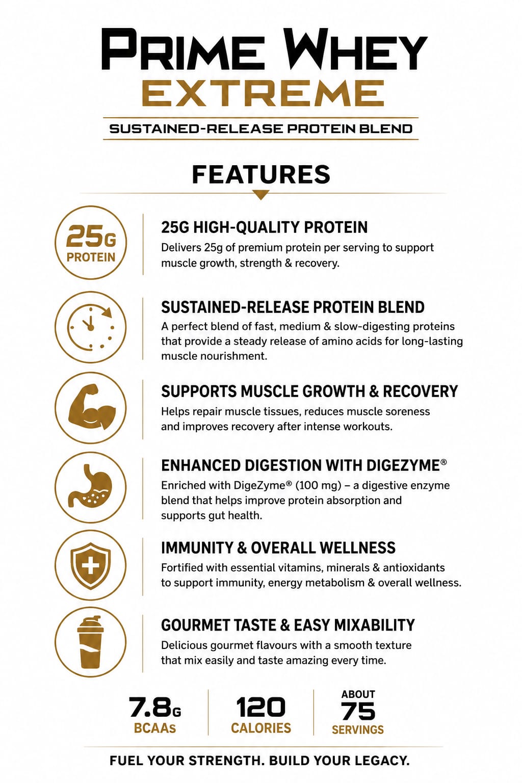 Balkan pharma prime whey extreme