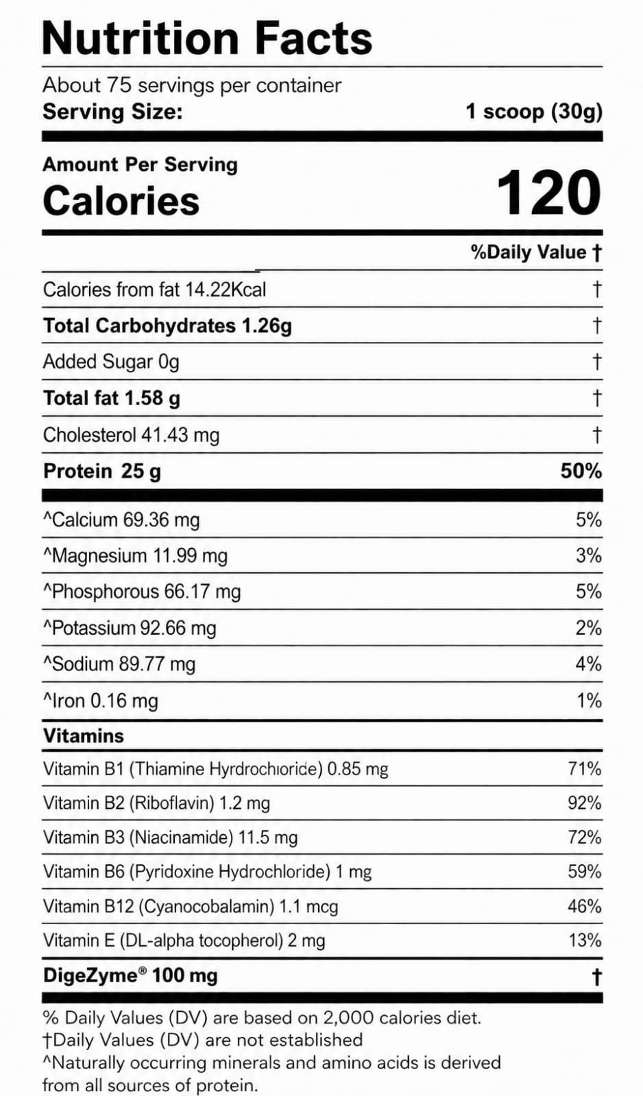 Balkan pharma prime whey extreme
