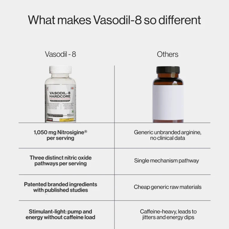 Vasodil 90 caps